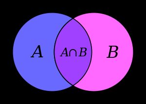 C ile küme işlemleri