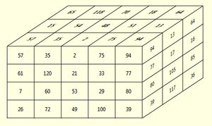 Matrix Dinamik çok boyutlu jenerik dizi classı