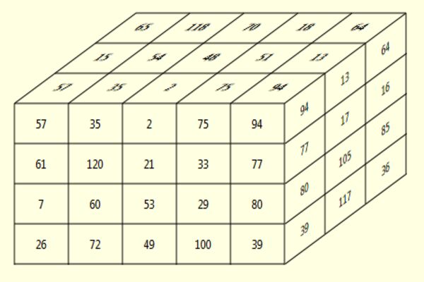 Matrix Dinamik çok boyutlu jenerik dizi classı